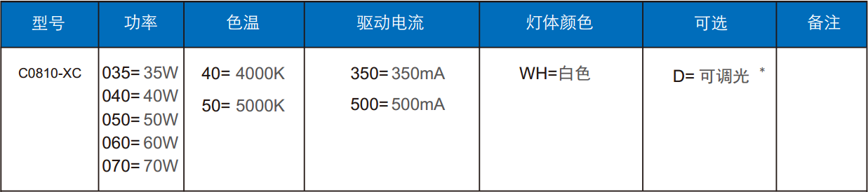 隧道灯C0810-XC订单信息