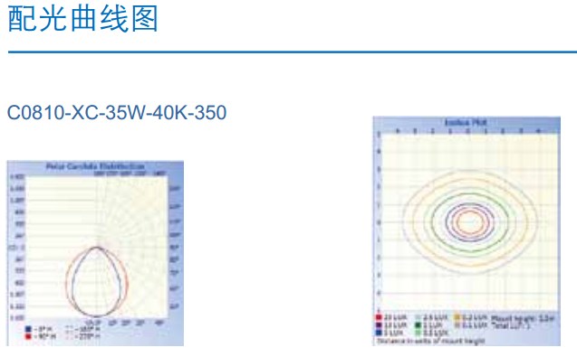 隧道灯C0810-XC配光图