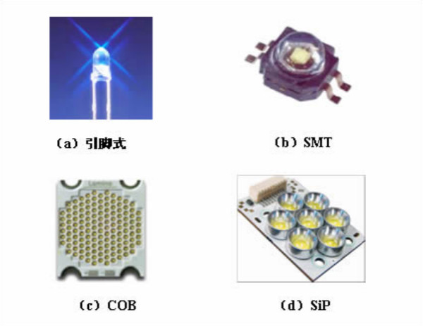 led显示屏封装方法