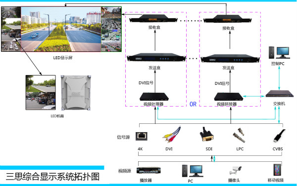 LED显示控制系统