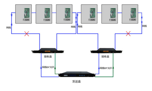 V3架构