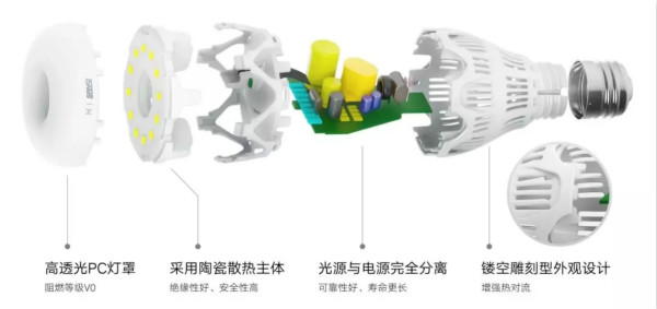 华为智选LED全彩灯泡拆分结构图