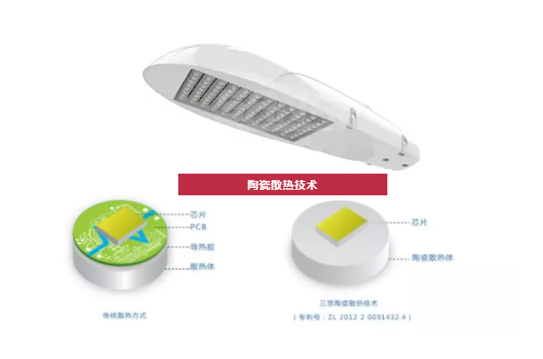 陶瓷散热技术