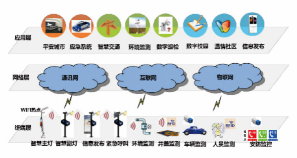 3200威尼斯vip·智慧系统