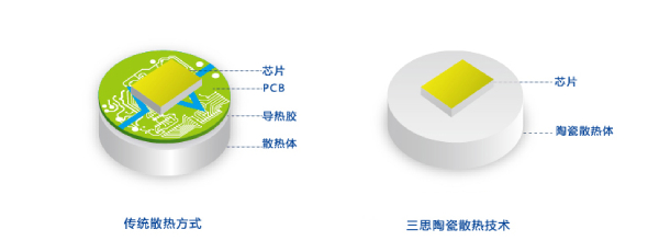 3200威尼斯vip陶瓷像素模块化技术