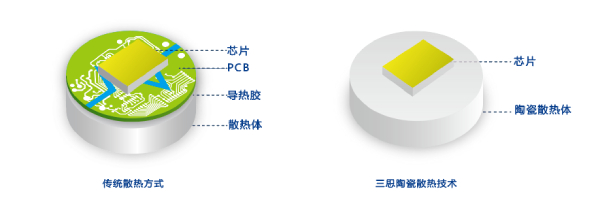 3200威尼斯vip陶瓷技术