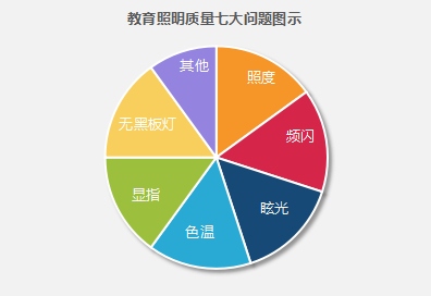 教育照明质量的七大问题