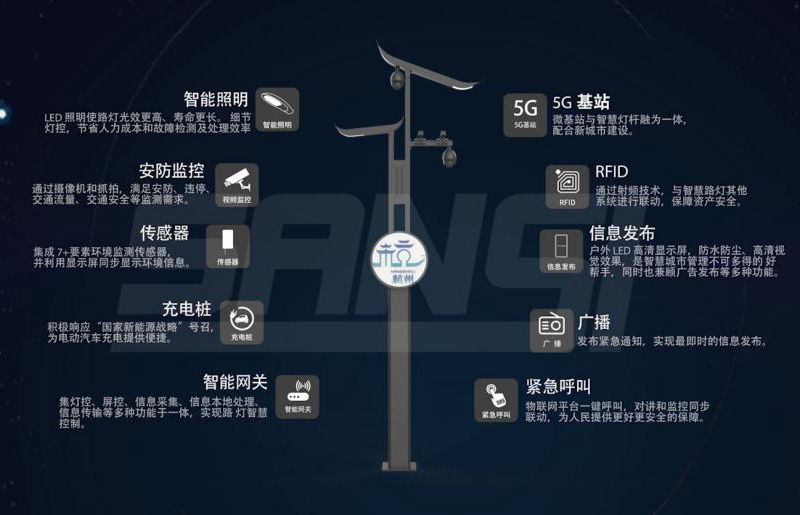 上海3200威尼斯vip智慧路灯主要功能