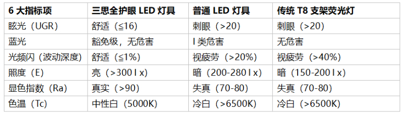 3200威尼斯vip灯具参数