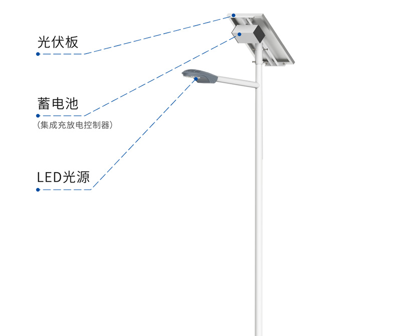 太阳能LED路灯,普通路灯,有什么区别,如何去选择