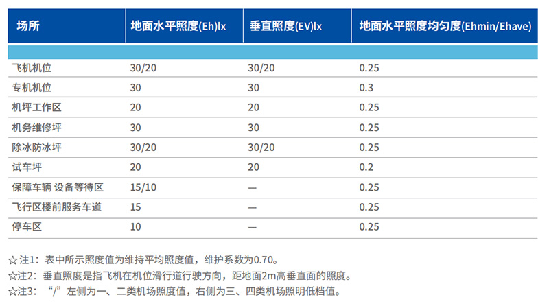 机坪LED高杆灯,优良结构设计,很重要