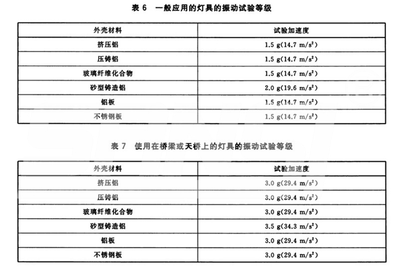 LED路灯,可靠性试验方法,之灯具振动测试