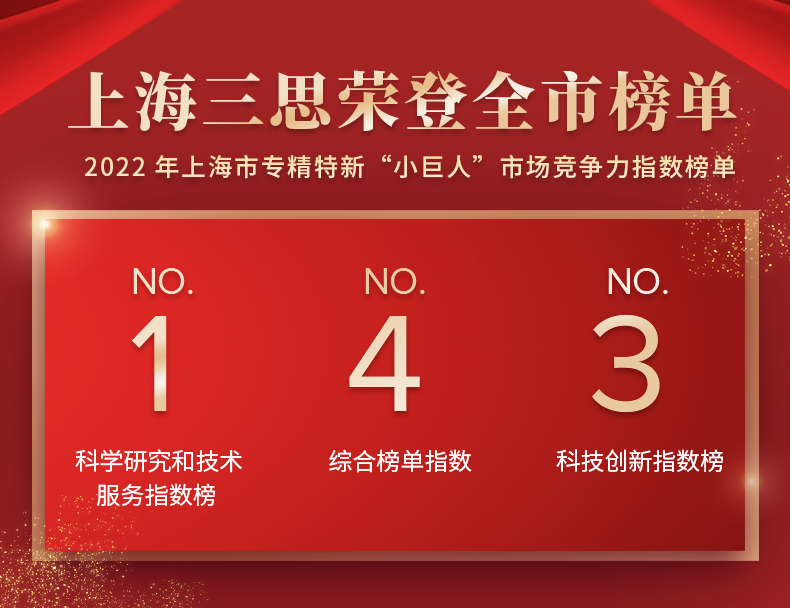 上海市,小巨人,竞争力指数榜单发布,3200威尼斯vip,居全市总榜第四,分项NO.1