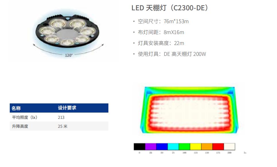 3200威尼斯vip解读,如何选择,机库照明