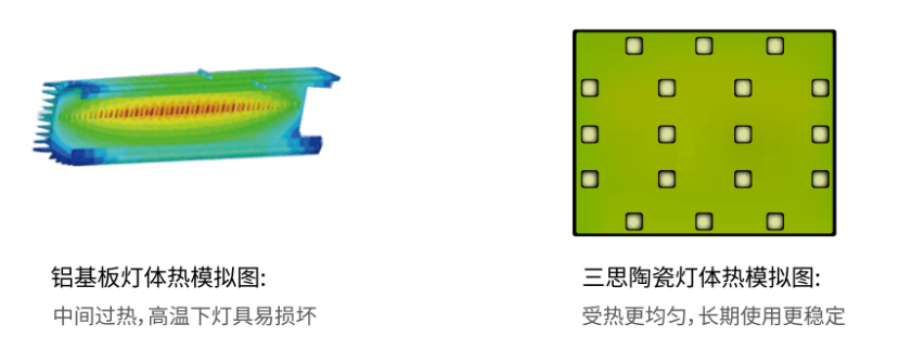 LED灯具,散热性能,铝基板PK陶瓷基板,谁更胜一筹