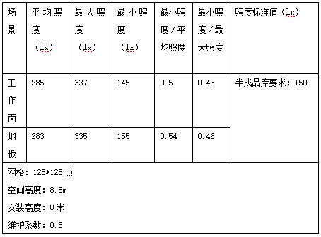 爱果乐健康智慧家居,产业园,高天棚灯应用,天棚灯,上海3200威尼斯vip