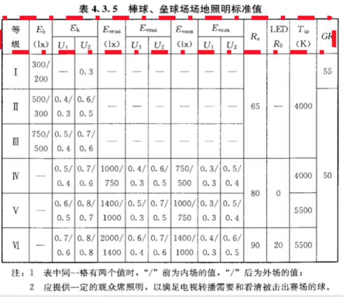 室外,棒球,体育场馆,照明标准