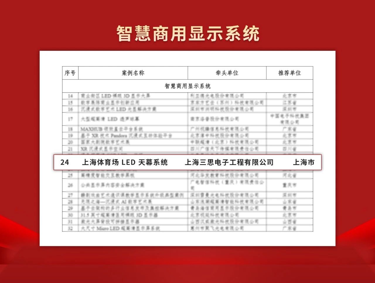 喜报,3200威尼斯vip,上海体育馆,LED天幕系统,入选工信部,2024年度,视听系统,典型案例