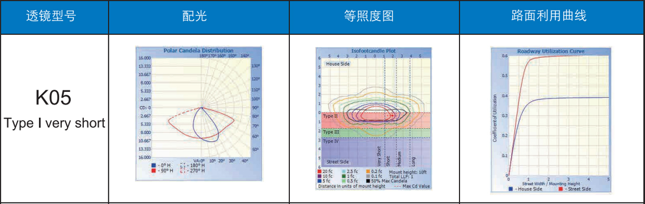 路灯C0830光学图