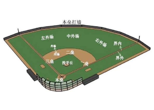 LED显示屏,LED显示屏厂家,LED照明厂家,照明解决方案,显示屏解决方案